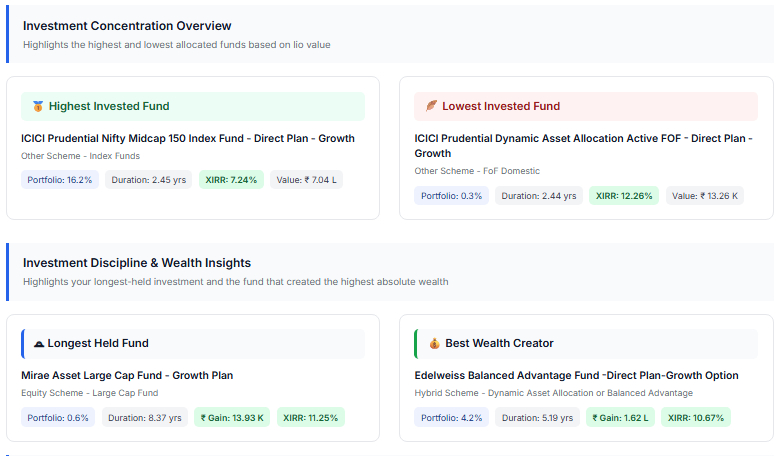Portfolio concentration analysis